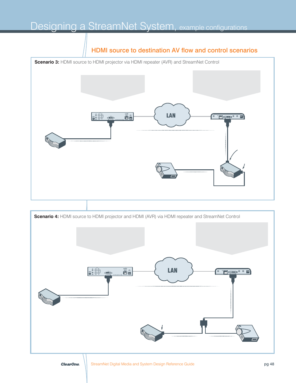 Designing a streamnet system, Example configurations | ClearOne Digital Media User Manual | Page 48 / 84