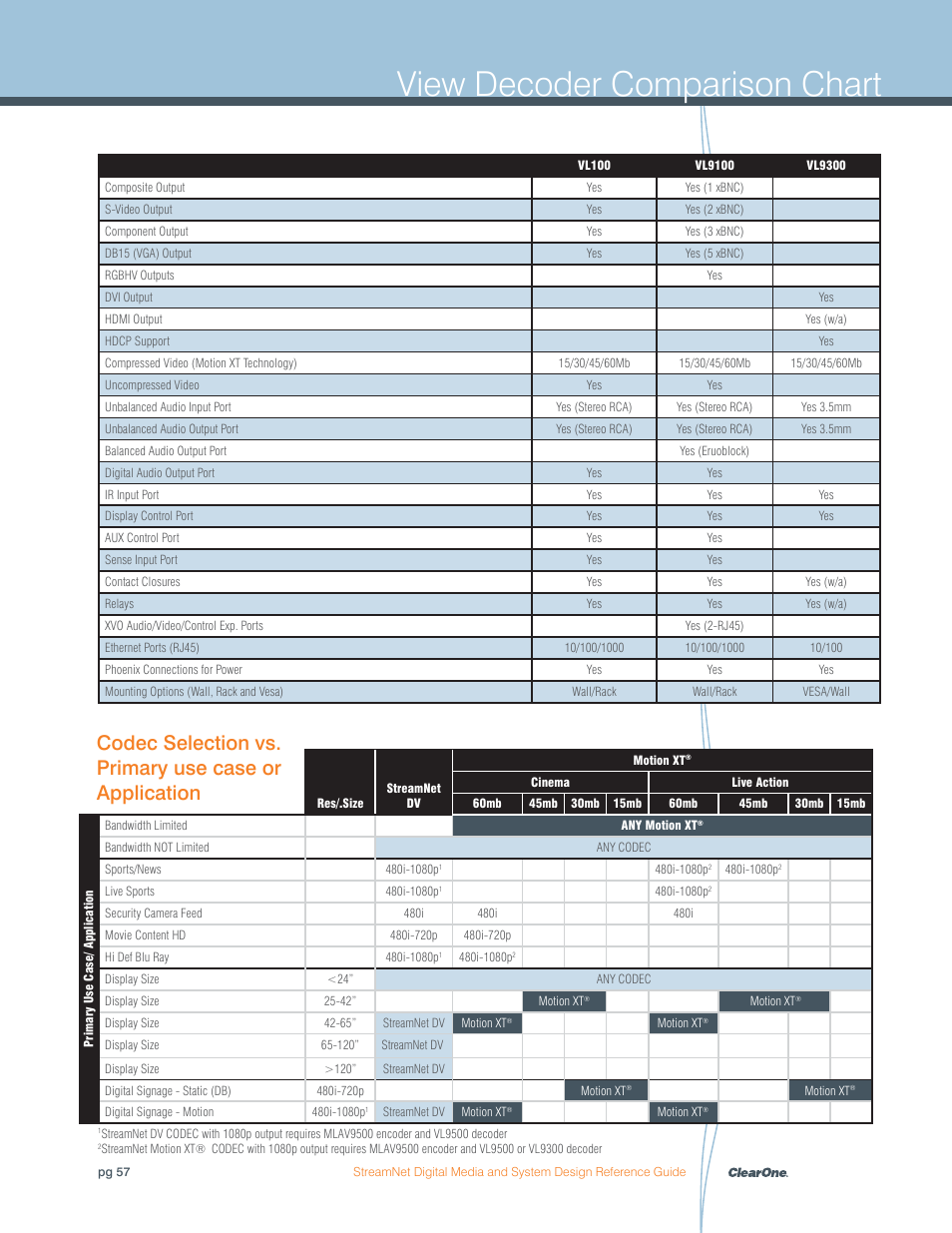 View decoder comparison chart | ClearOne Digital Media User Manual | Page 57 / 84