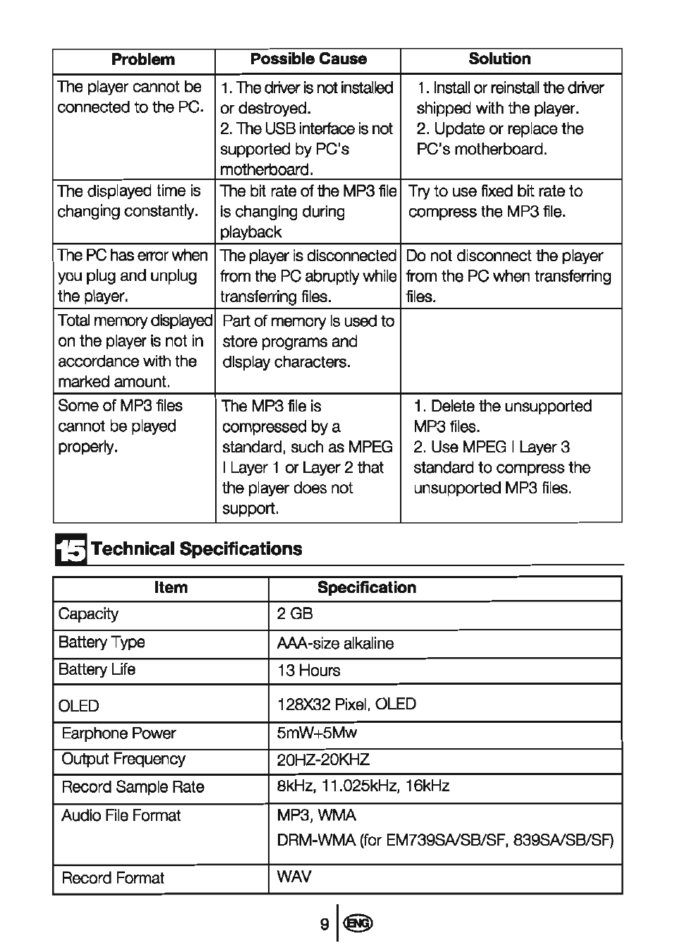 Technical specifications | Beko MP 300 R User Manual | Page 11 / 12