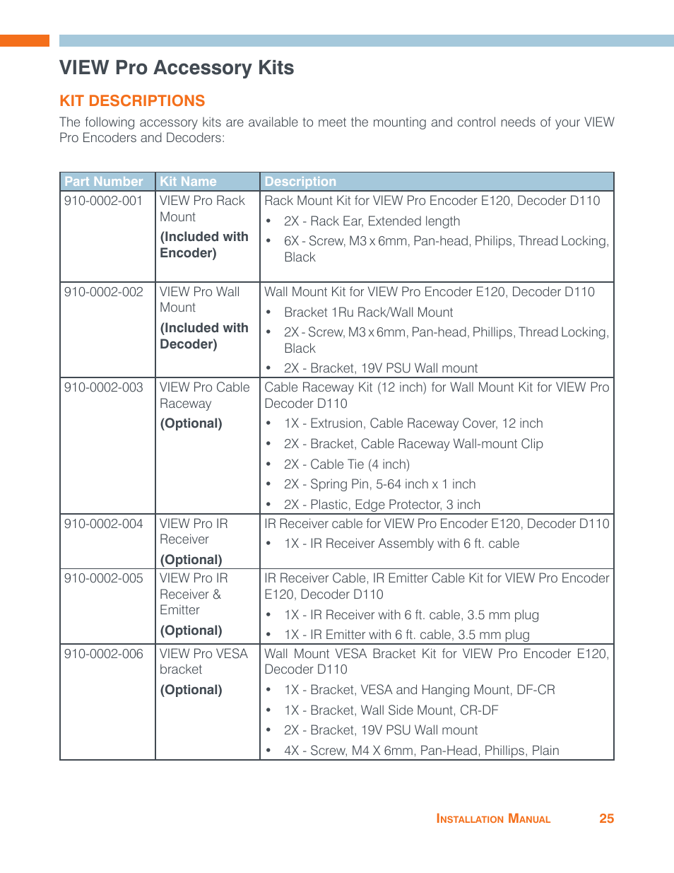 View pro accessory kits, Kit descriptions | ClearOne VIEW Pro - D110 Manual User Manual | Page 29 / 31