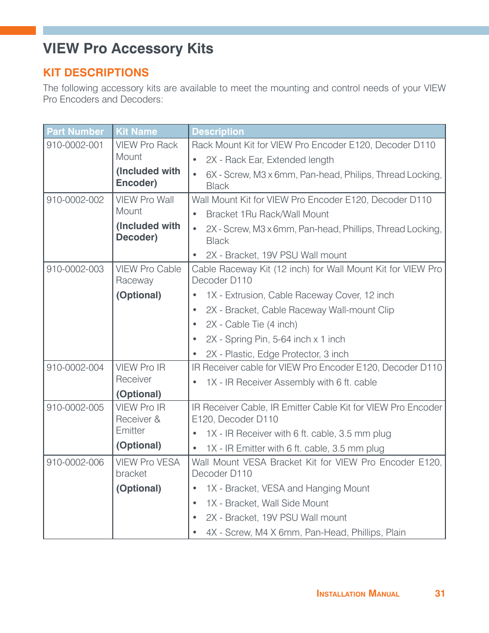 View pro accessory kits, Kit descriptions | ClearOne VIEW Pro - E120 Manual User Manual | Page 35 / 37
