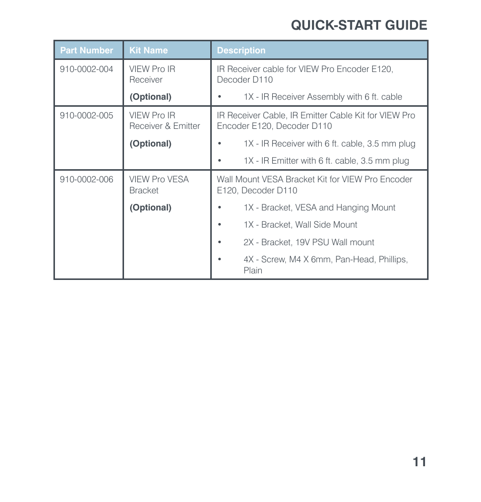 Quick-start guide 11 | ClearOne VIEW Pro Quick Start User Manual | Page 13 / 14