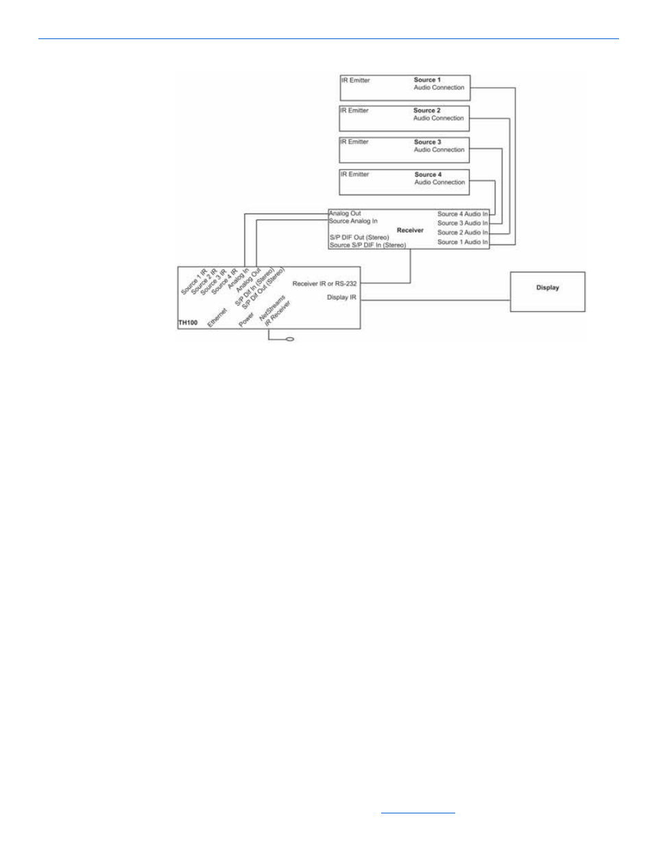 ClearOne DigiLinX User Manual | Page 101 / 117