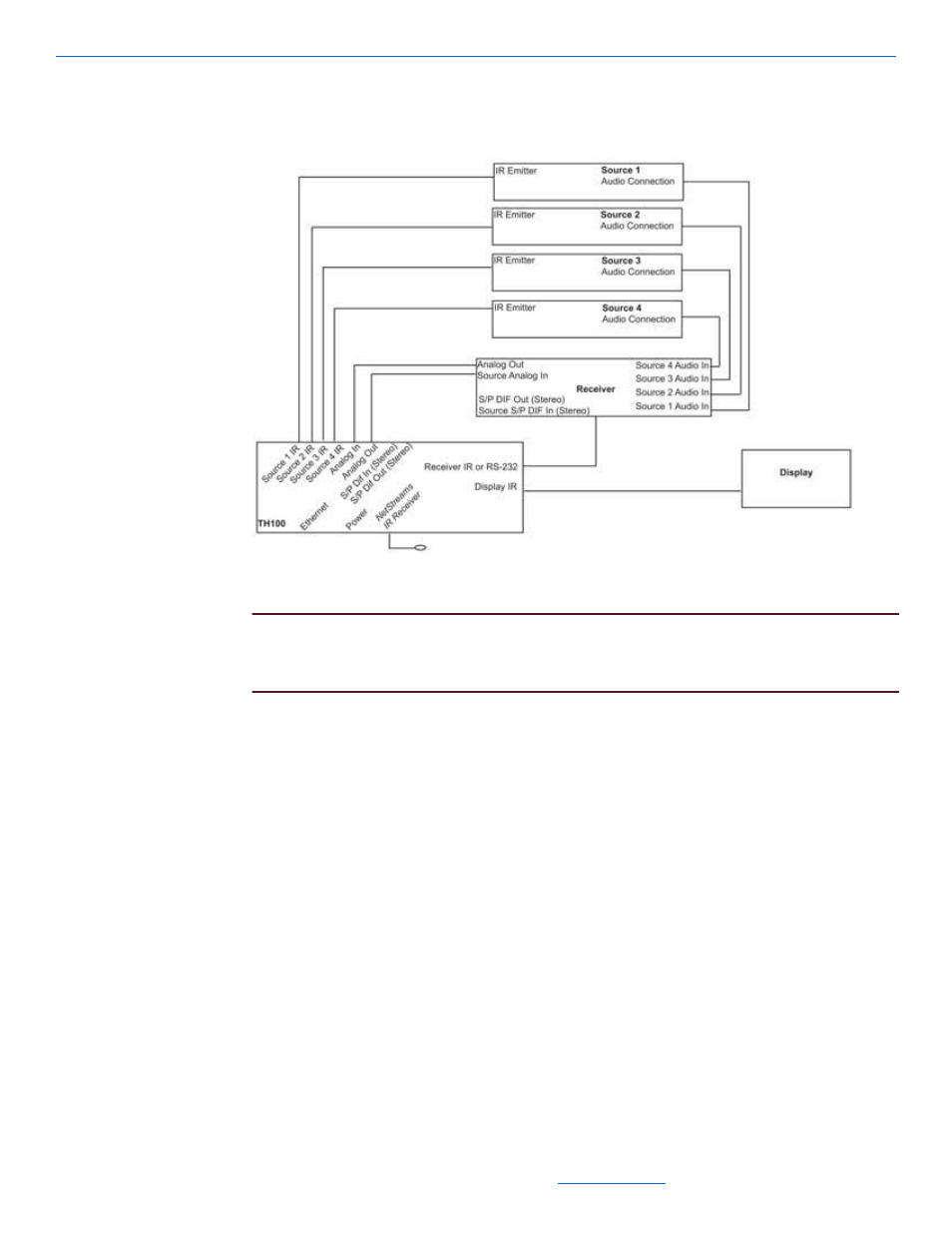 ClearOne DigiLinX User Manual | Page 102 / 117