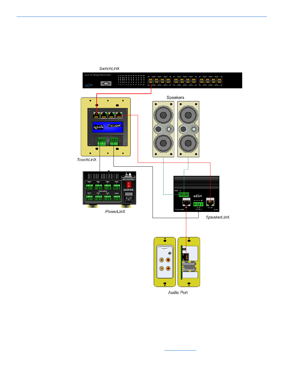 Example configuration 1 - single zone wiring, Example configuration 1 - single zone wiring -2 | ClearOne DigiLinX User Manual | Page 113 / 117