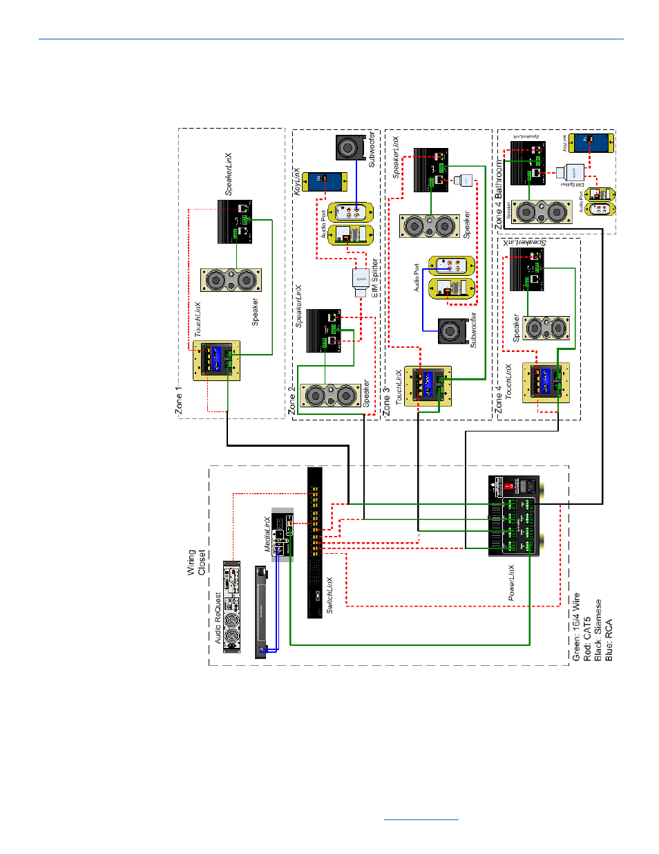 Example configuration 3 - four - zone wiring, Example configuration 3 - four - zone wiring -4 | ClearOne DigiLinX User Manual | Page 115 / 117