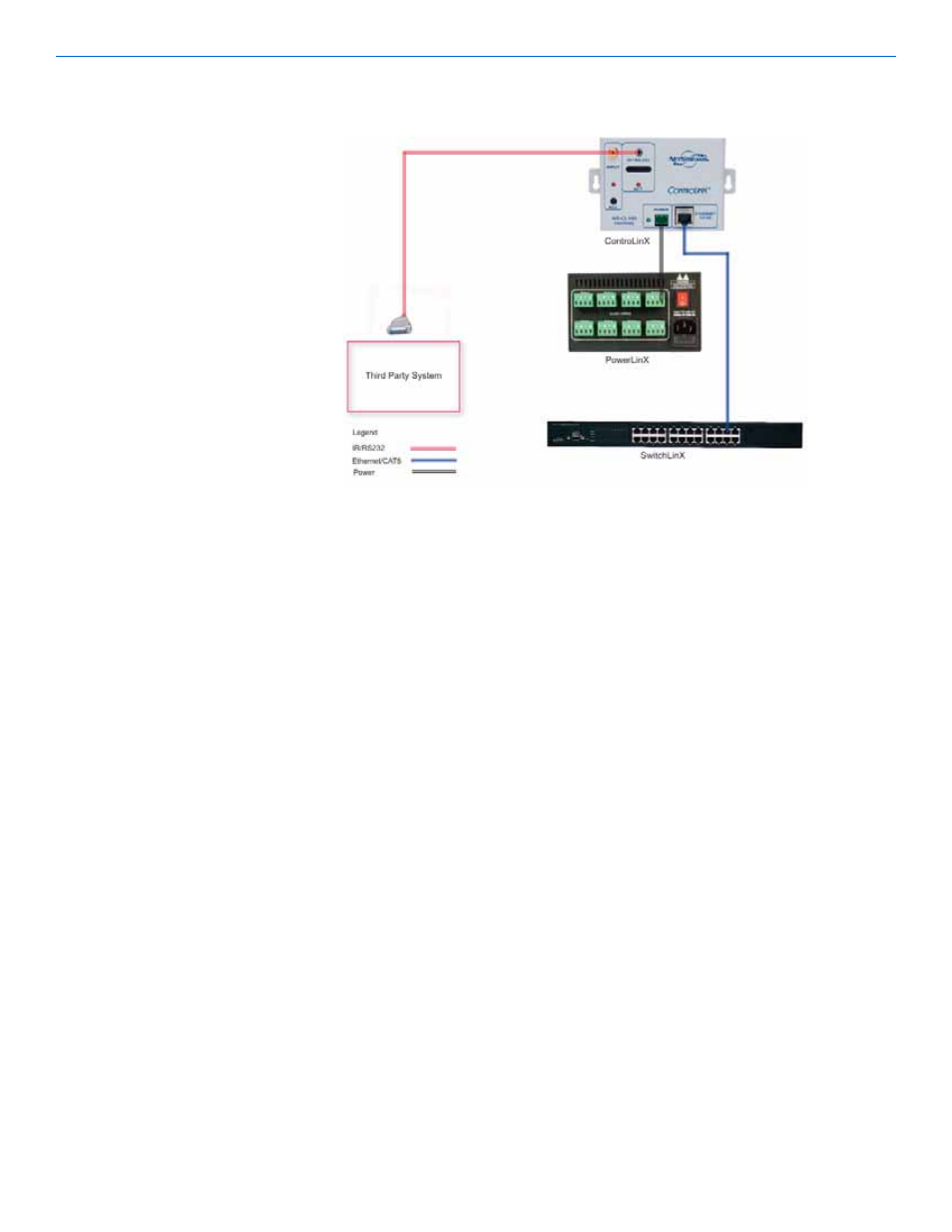 ClearOne DigiLinX User Manual | Page 66 / 117