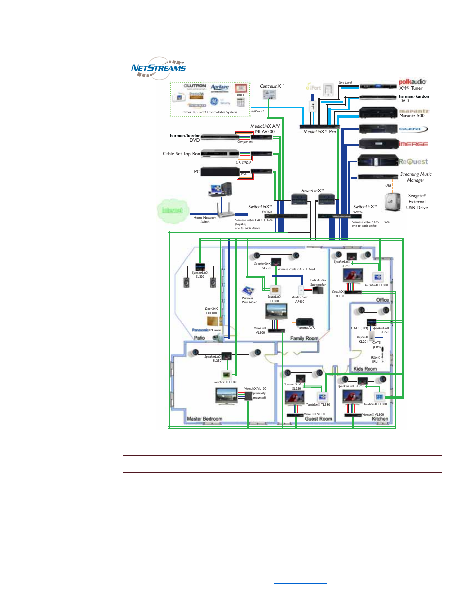 Digilinx installation and design guide 1-2, Figure 1-1 digilinx architecture, Digilin x | ClearOne DigiLinX User Manual | Page 9 / 117