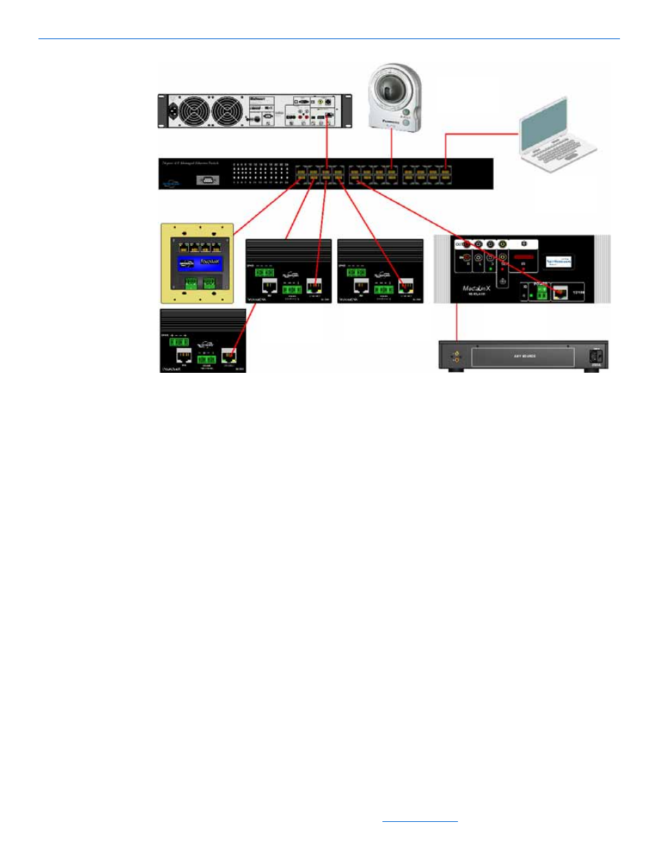 ClearOne NetStreams DigiLinX Dealer User Manual | Page 32 / 352