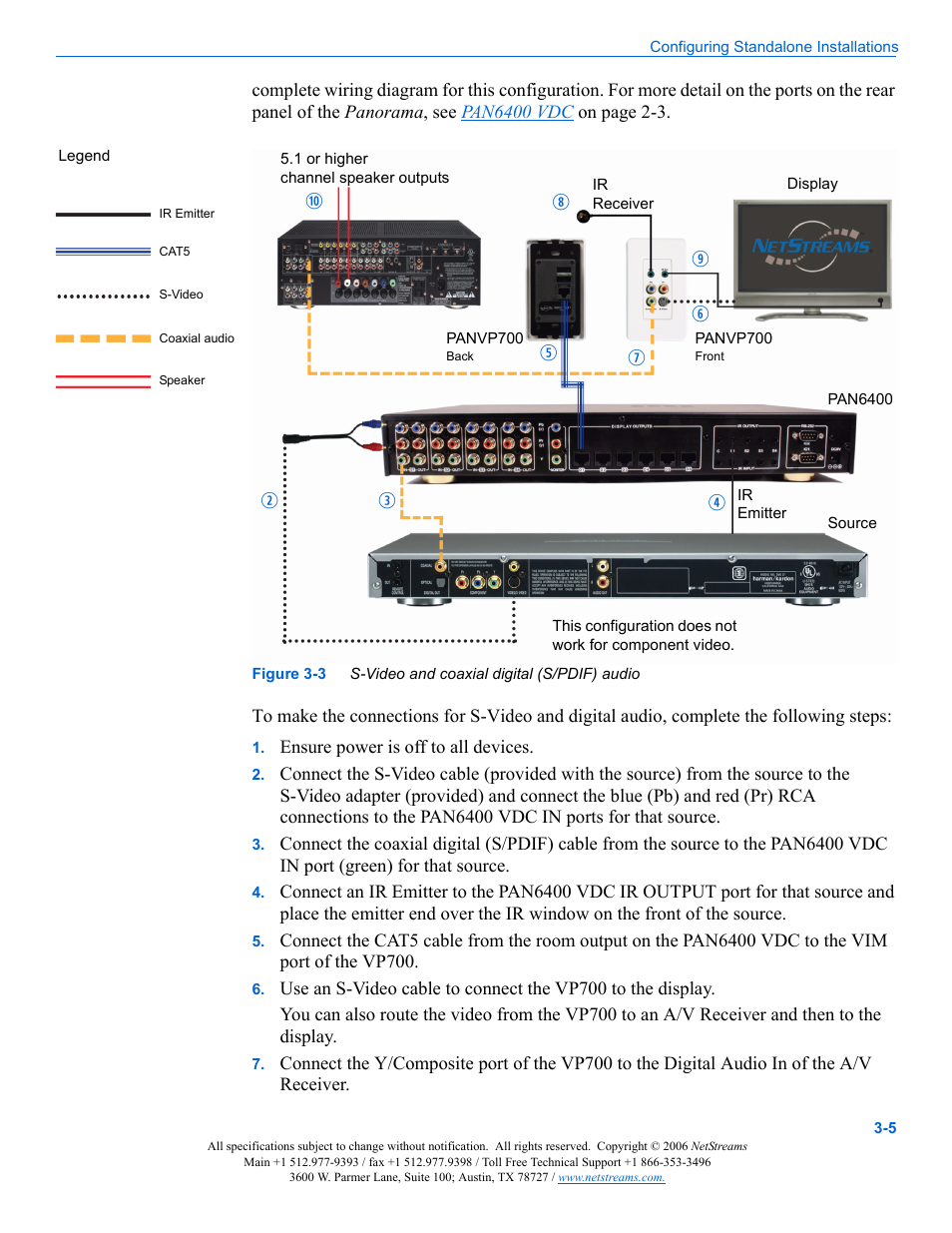 ClearOne PAN6400 User Manual | Page 23 / 64