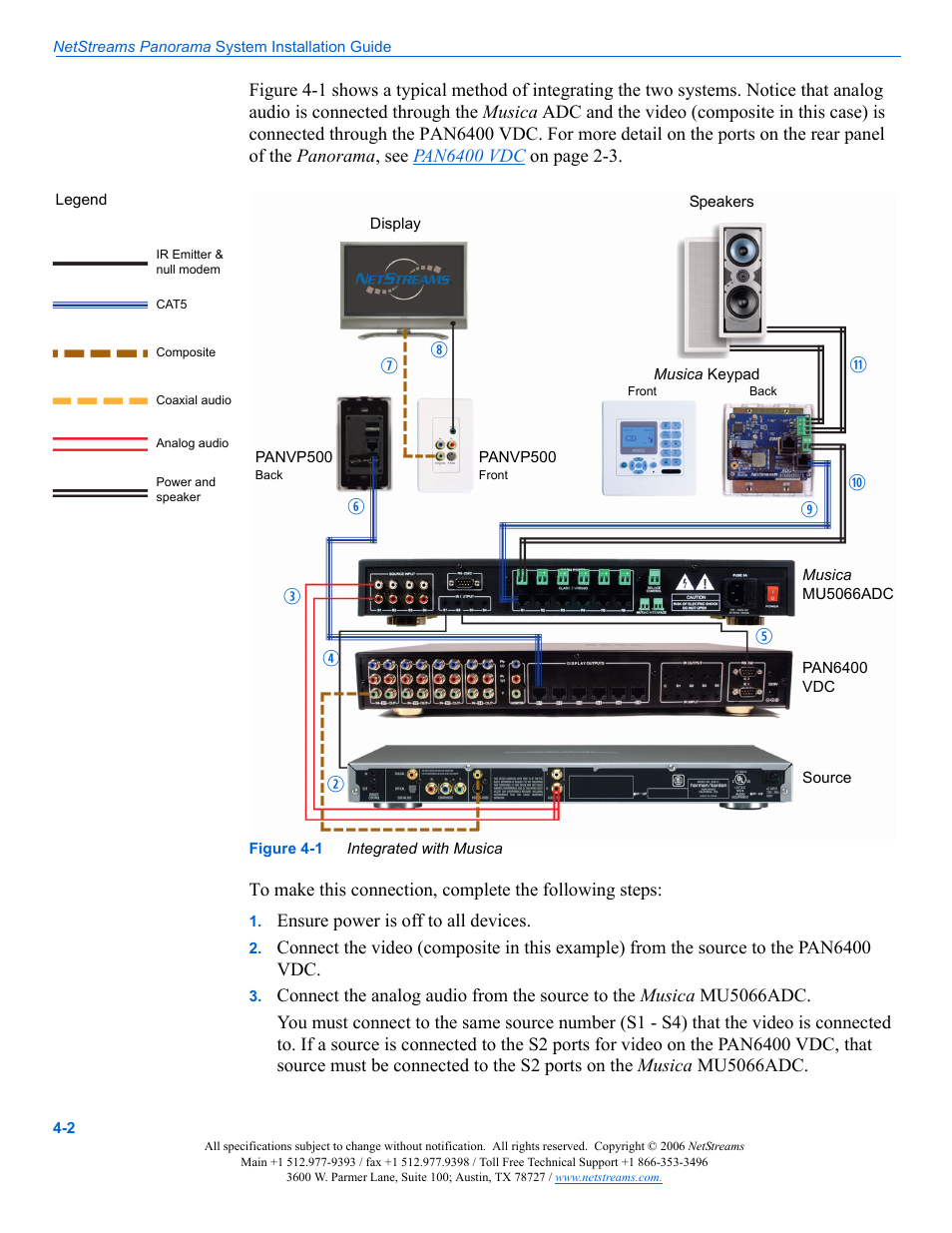 ClearOne PAN6400 User Manual | Page 30 / 64