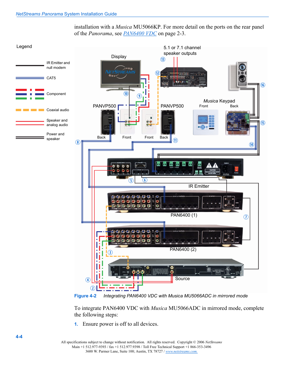 ClearOne PAN6400 User Manual | Page 32 / 64