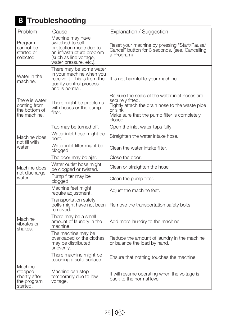 8troubleshooting | Beko WM 5140 W User Manual | Page 26 / 36