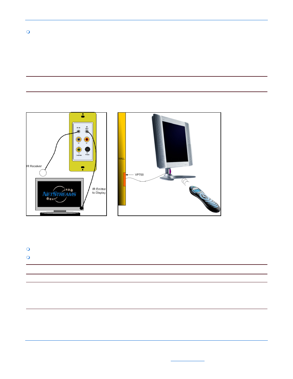 Learning source ir to the pan6400, Connecting ir | ClearOne PANVP700 User Manual | Page 3 / 4