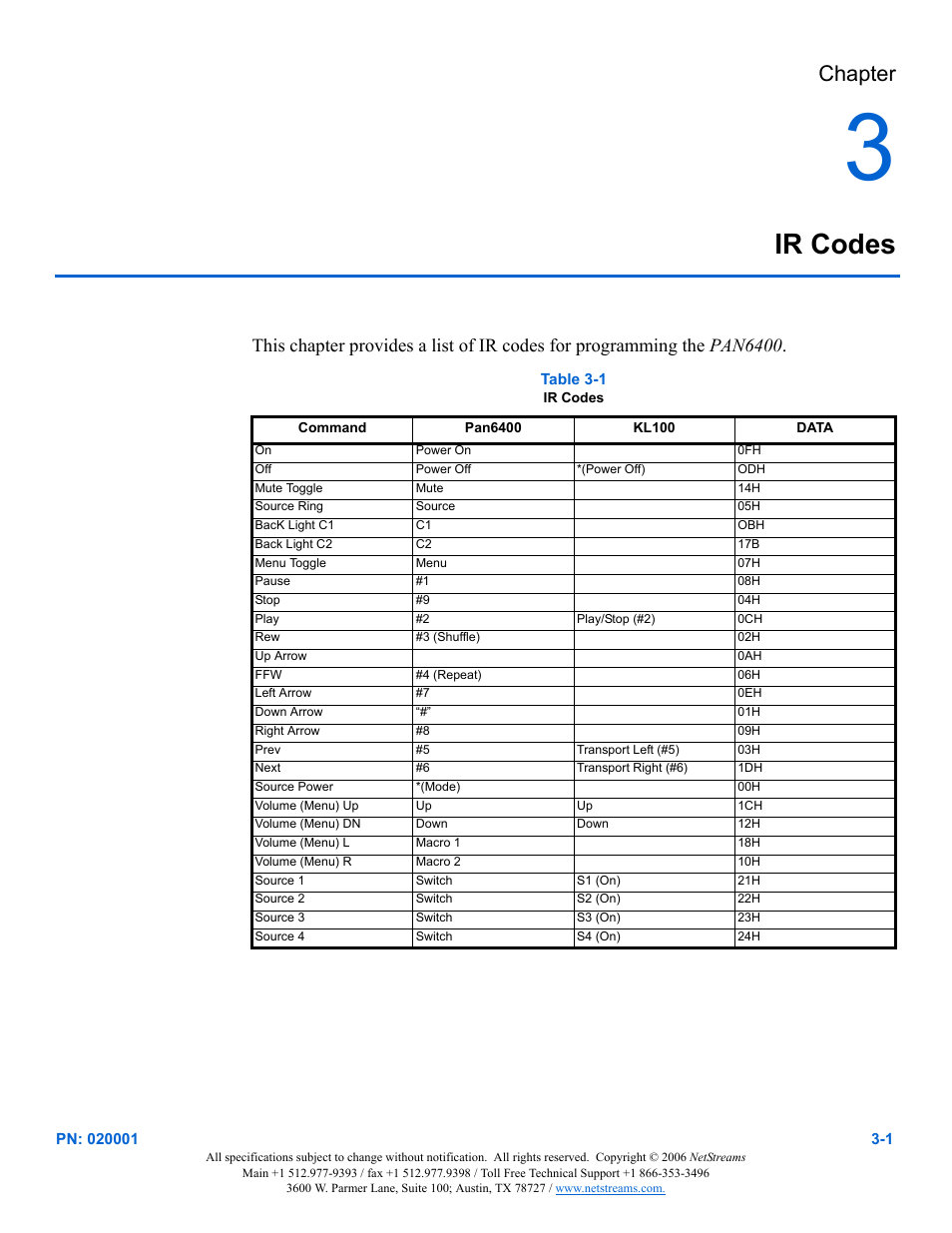 Ir codes, Chapter | ClearOne RS-232 User Manual | Page 9 / 14