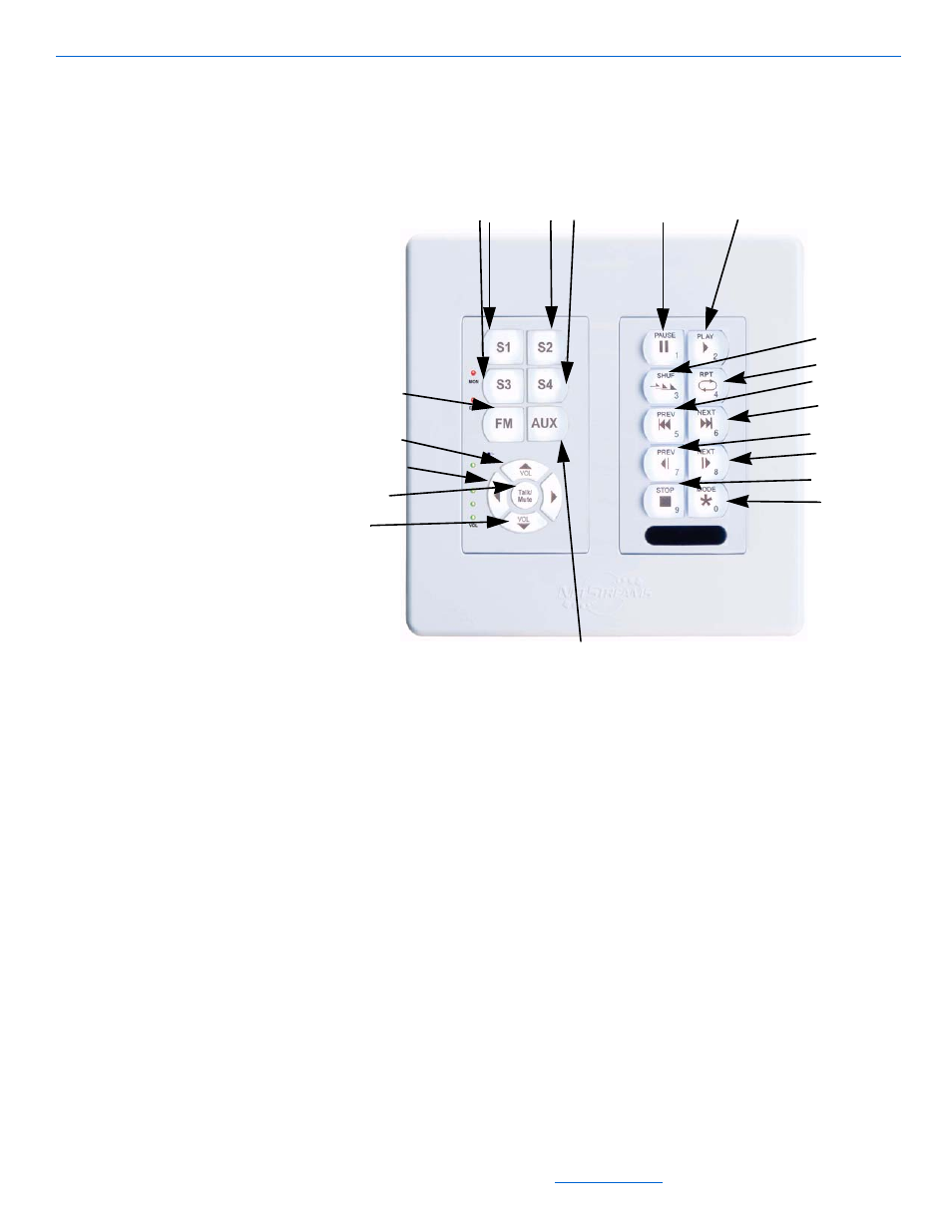 In-wall keypad layout and specifications, In-wall keypad front layout, In-wall keypad layout and specifications -6 | In-wall keypad front layout -6 | ClearOne NetStreams Quartet User Manual | Page 15 / 69