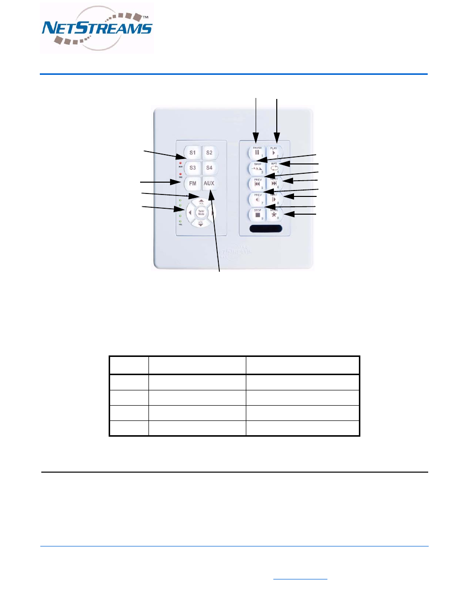 Appendix a, Quartet keypad quick reference | ClearOne NetStreams Quartet User Manual | Page 68 / 69