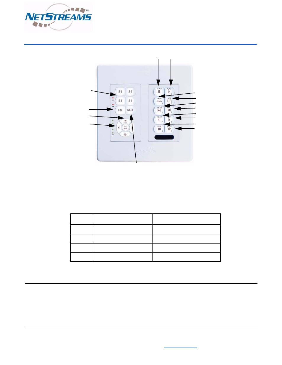 ClearOne Quartet Keypad User Manual | 2 pages