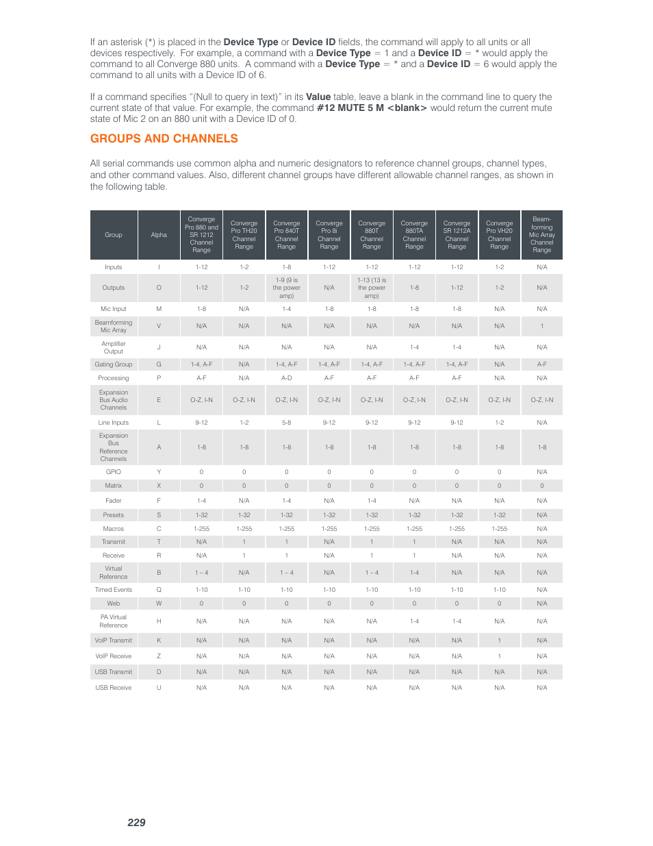 Groups and channels | ClearOne Converge Pro Serial User Manual | Page 2 / 79