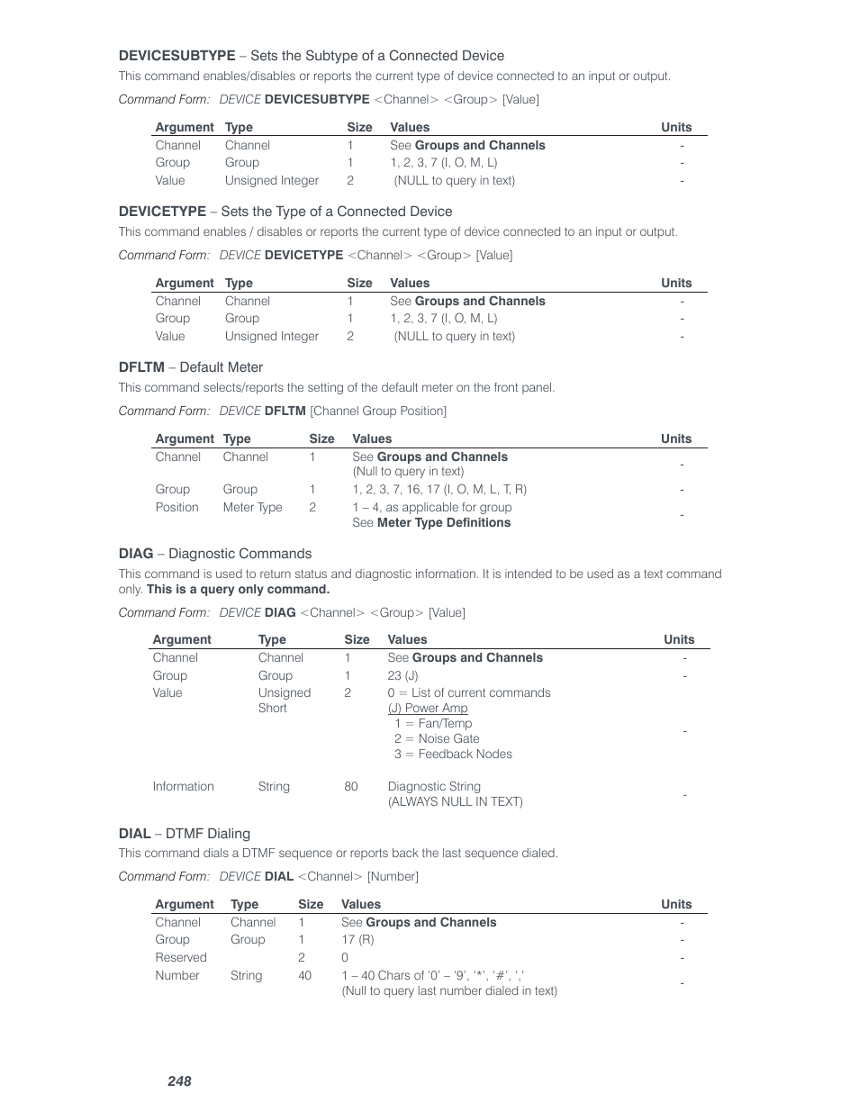 ClearOne Converge Pro Serial User Manual | Page 21 / 79