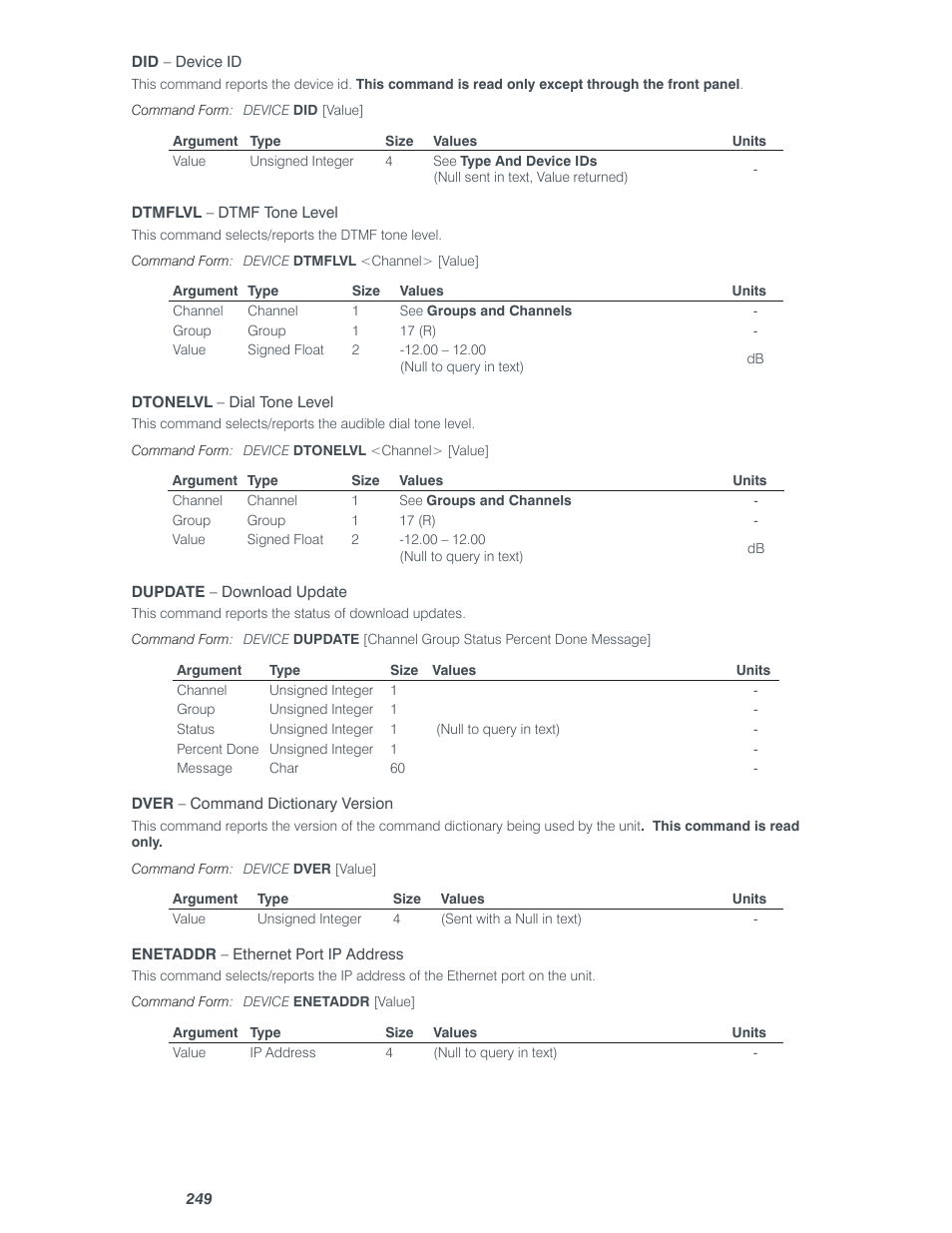 ClearOne Converge Pro Serial User Manual | Page 22 / 79