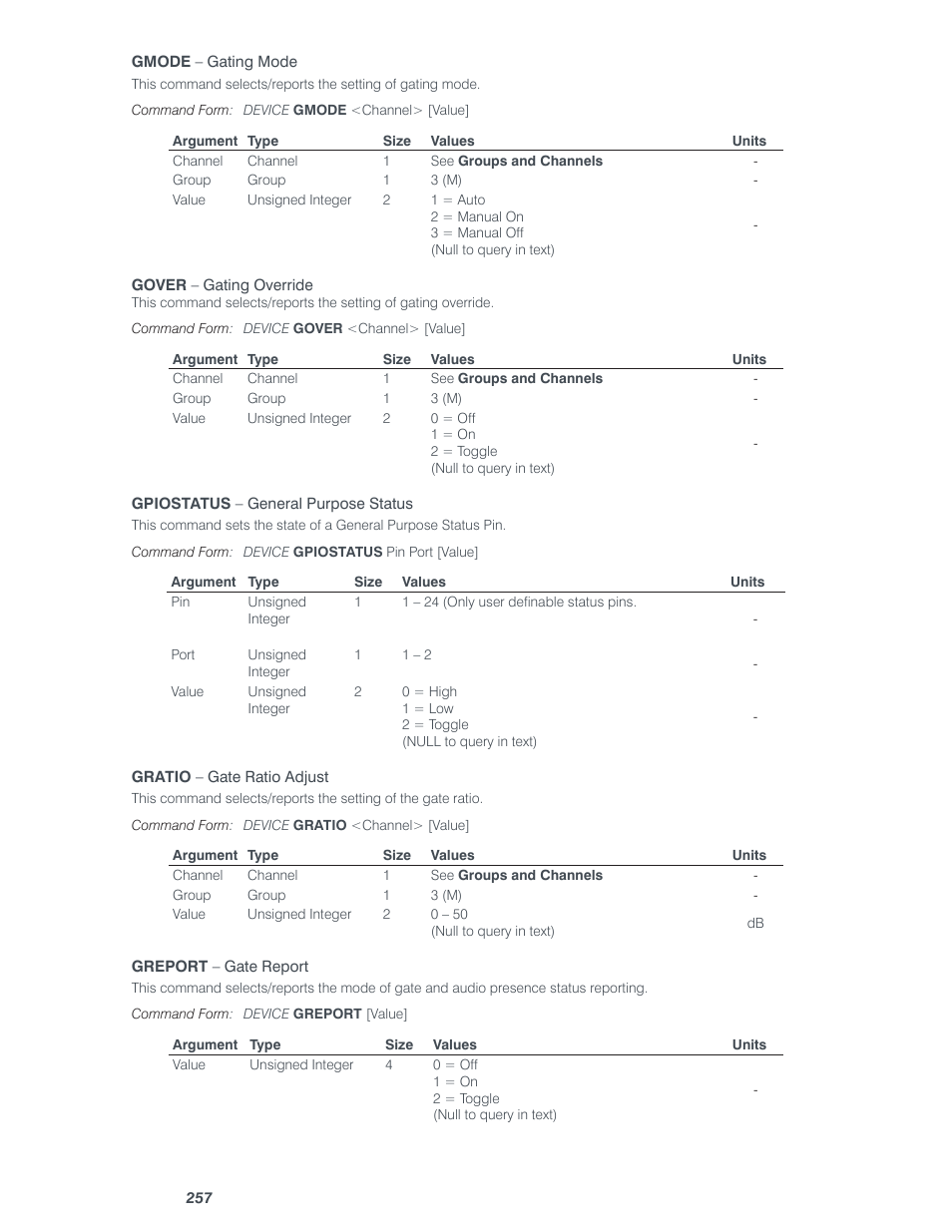 ClearOne Converge Pro Serial User Manual | Page 30 / 79