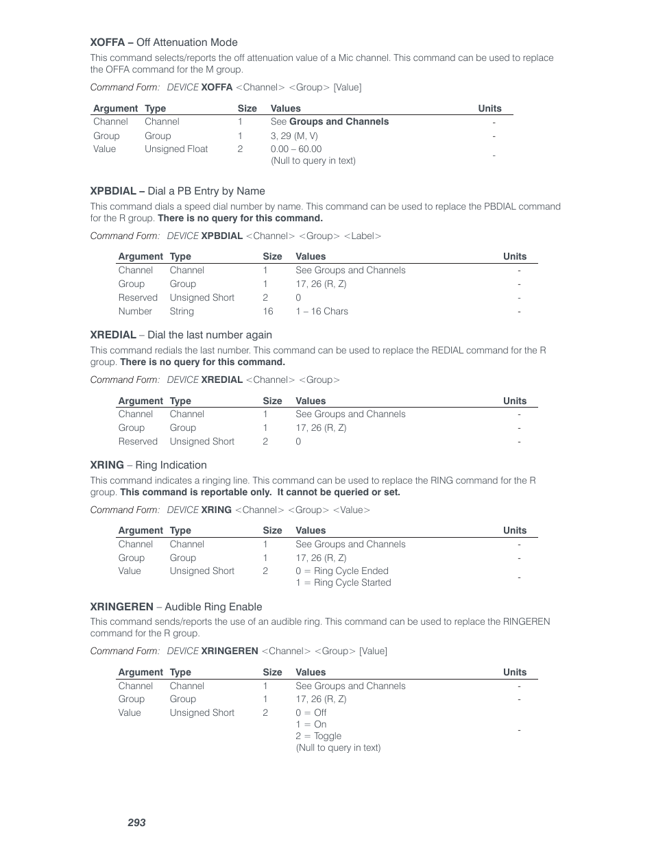 ClearOne Converge Pro Serial User Manual | Page 66 / 79