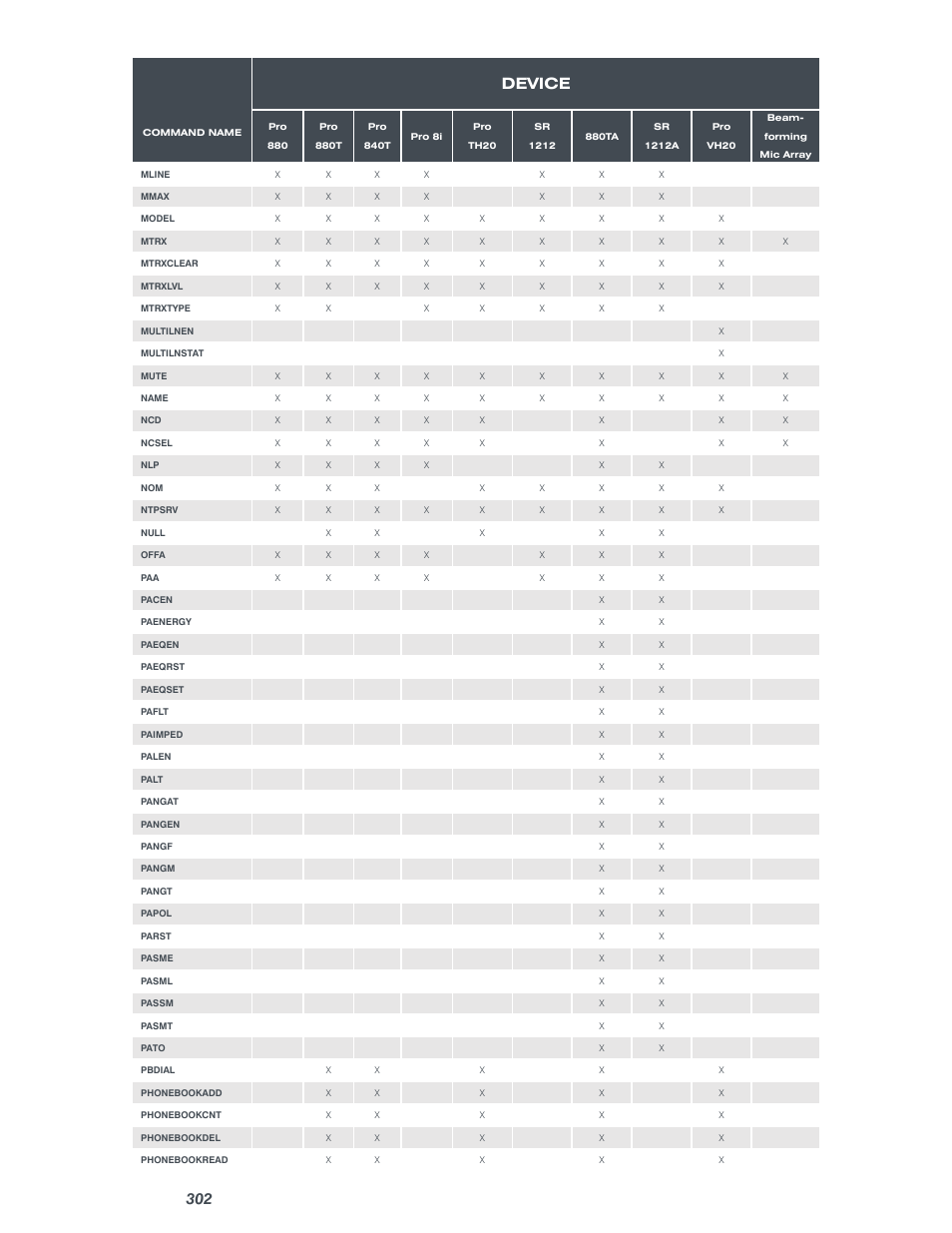 Device | ClearOne Converge Pro Serial User Manual | Page 75 / 79
