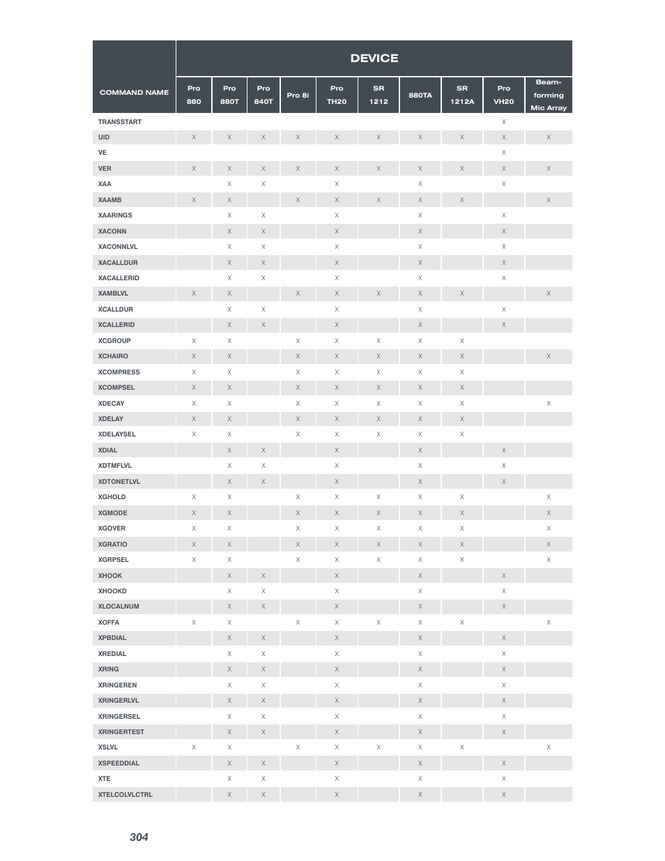 Device | ClearOne Converge Pro Serial User Manual | Page 77 / 79