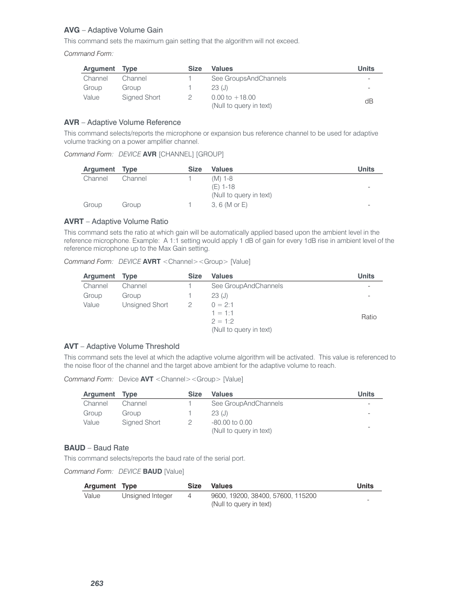 ClearOne Converge Pro User Manual | Page 268 / 380