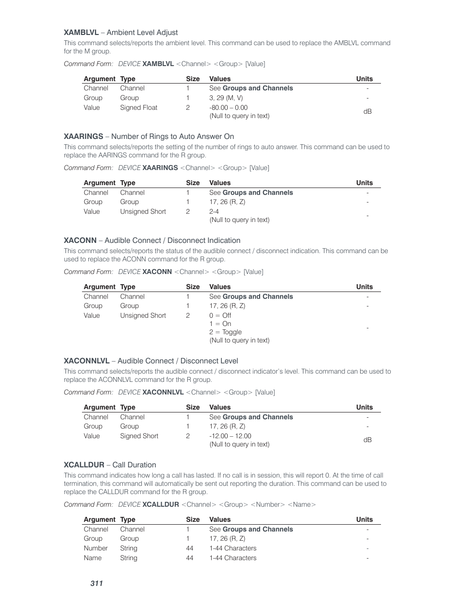 ClearOne Converge Pro User Manual | Page 316 / 380