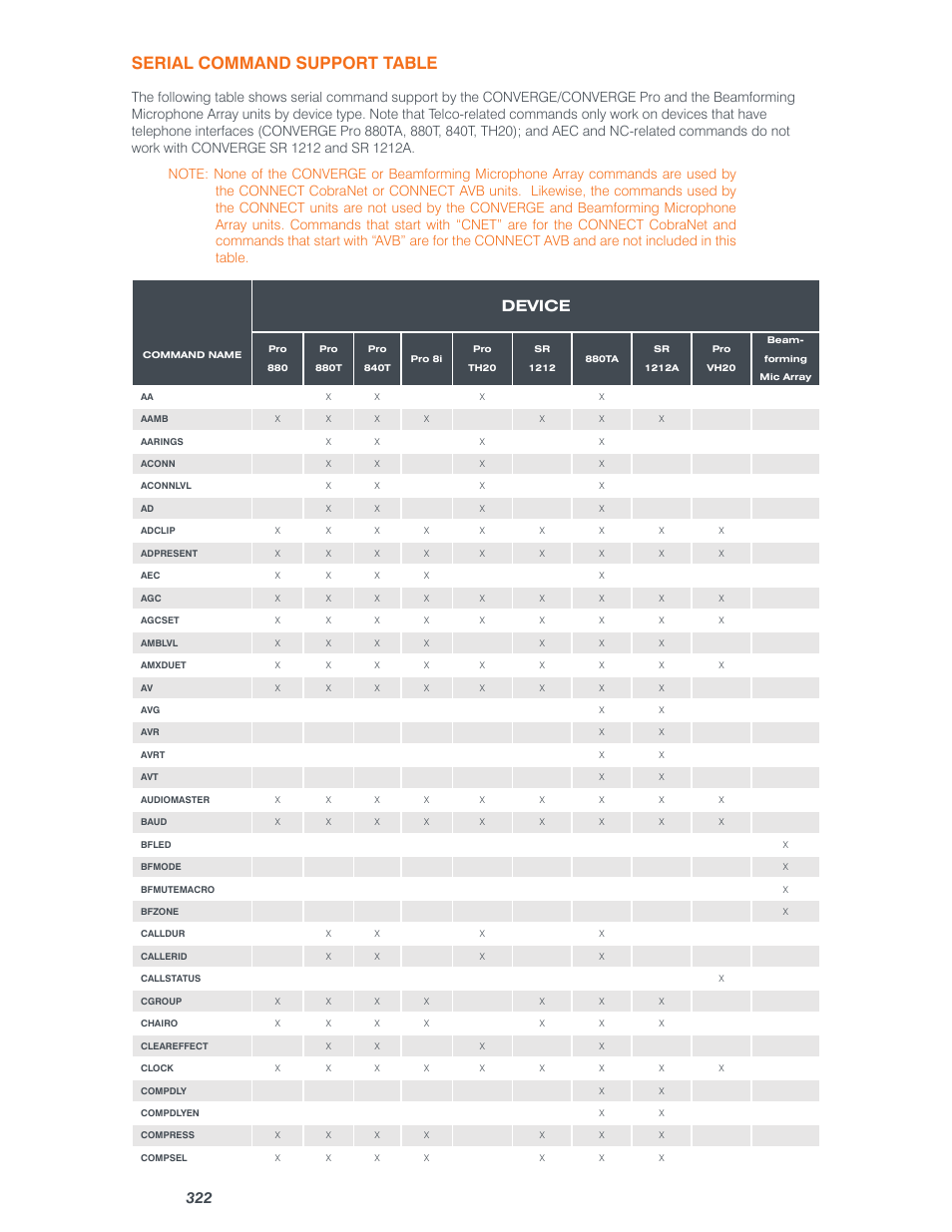 Serial command support table, Device | ClearOne Converge Pro User Manual | Page 327 / 380