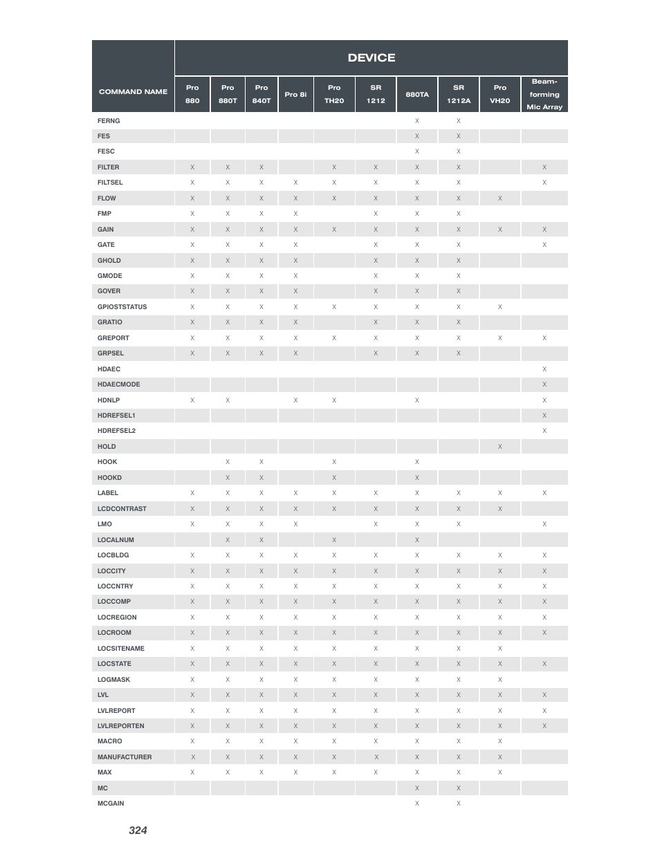 Device | ClearOne Converge Pro User Manual | Page 329 / 380