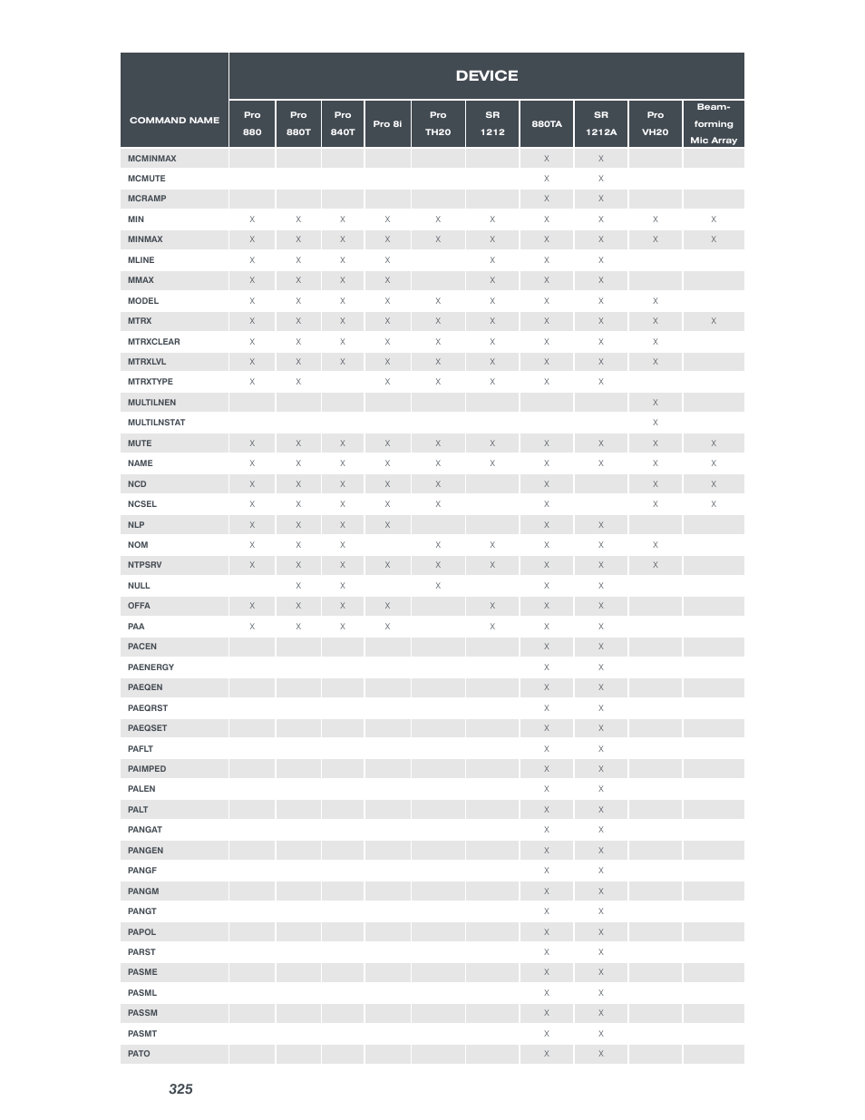 Device | ClearOne Converge Pro User Manual | Page 330 / 380