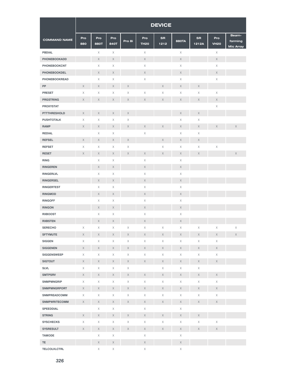 Device | ClearOne Converge Pro User Manual | Page 331 / 380