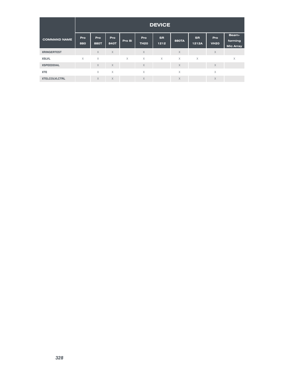 Device | ClearOne Converge Pro User Manual | Page 333 / 380