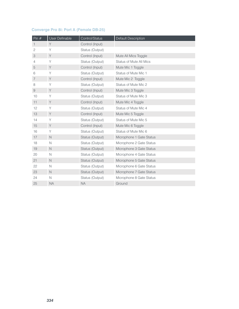 ClearOne Converge Pro User Manual | Page 339 / 380