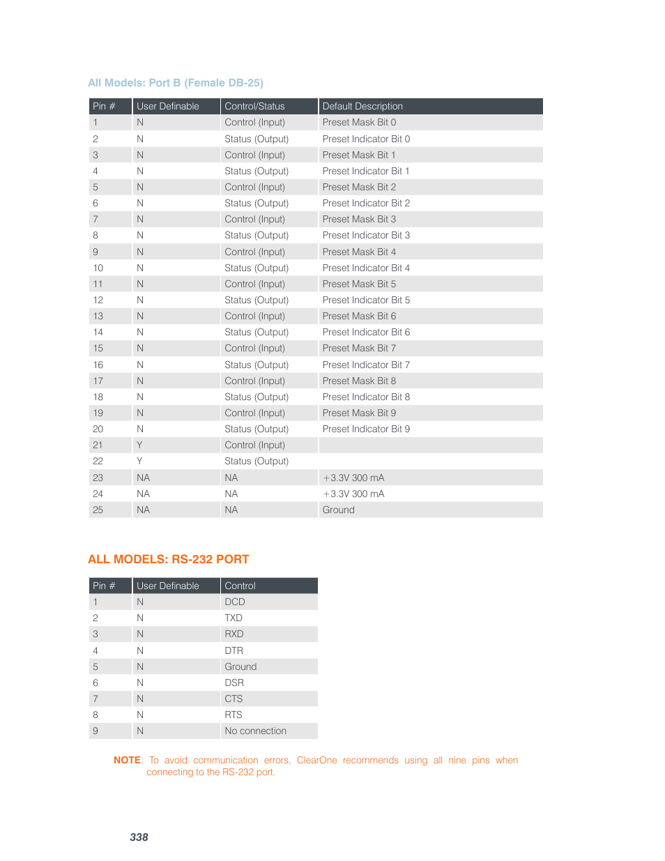 ClearOne Converge Pro User Manual | Page 343 / 380