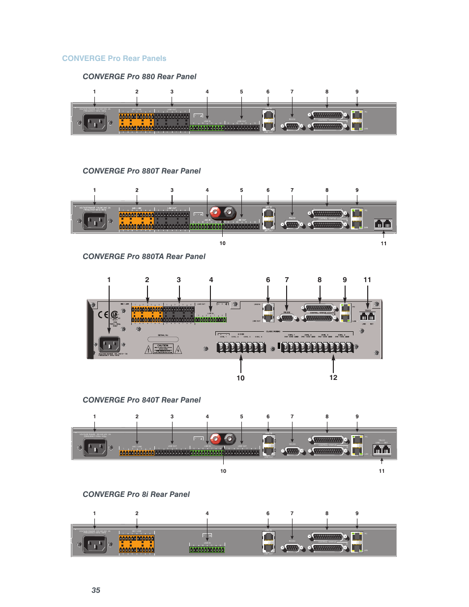 Converge pro 840t rear panel, Converge pro 8i rear panel | ClearOne Converge Pro User Manual | Page 40 / 380