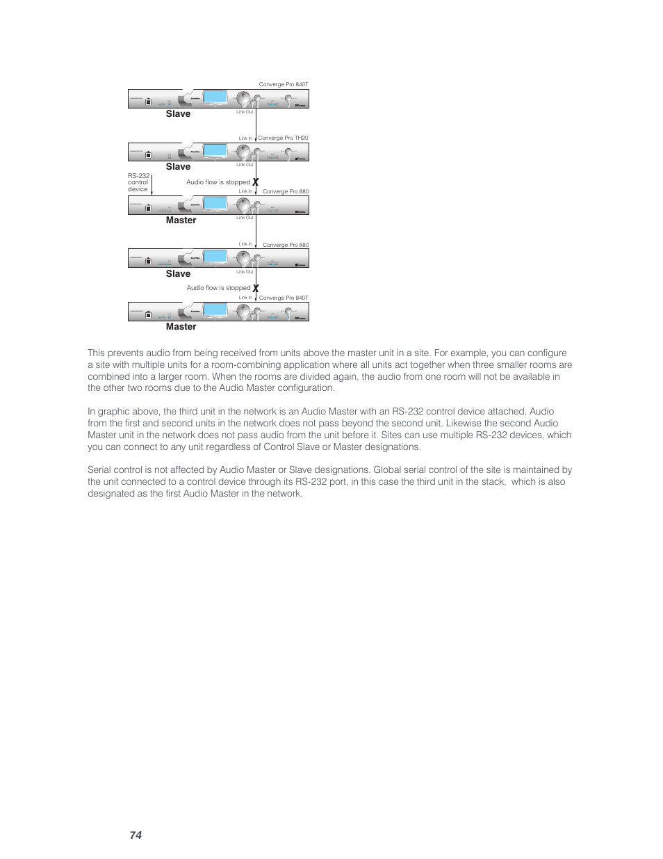 ClearOne Converge Pro User Manual | Page 79 / 380