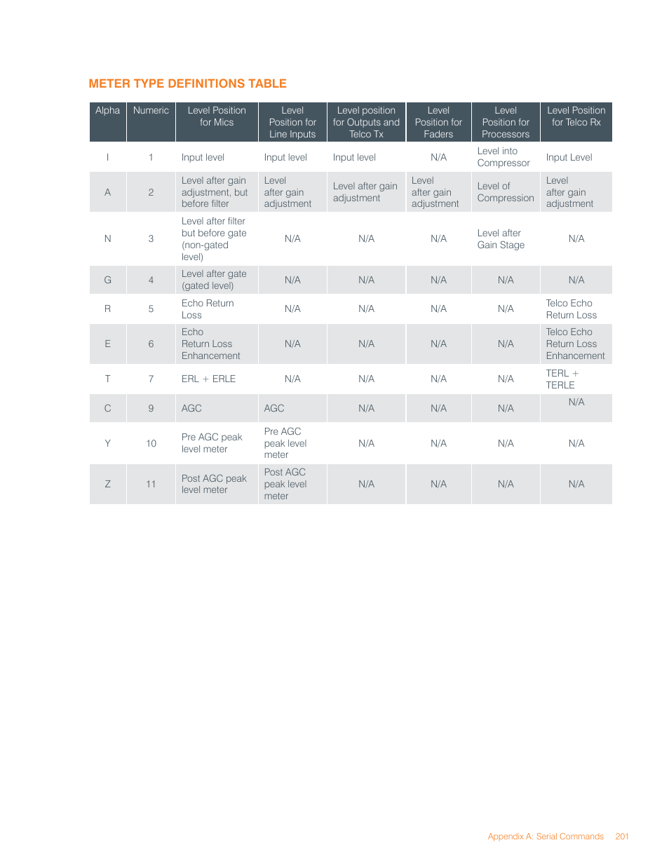 ClearOne Converge Pro User Manual | Page 205 / 270