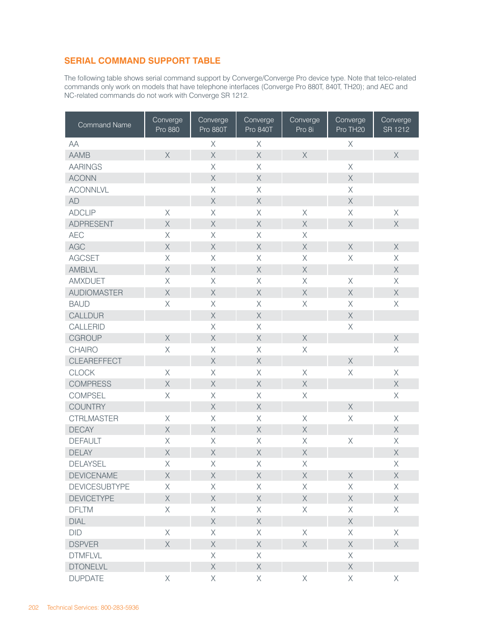 ClearOne Converge Pro User Manual | Page 206 / 270