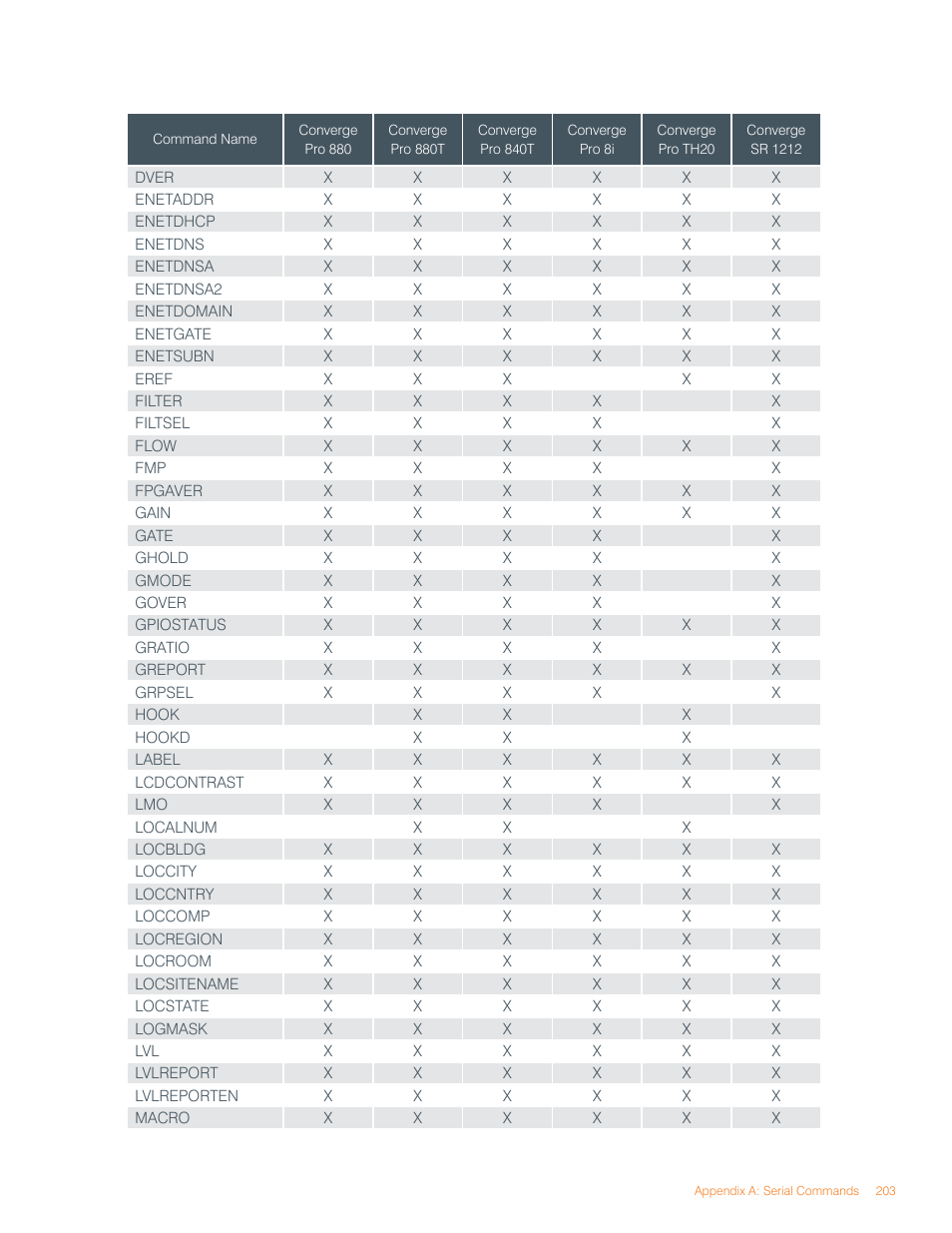 ClearOne Converge Pro User Manual | Page 207 / 270