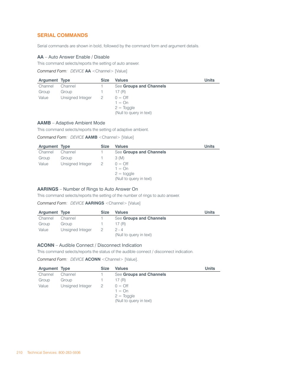 ClearOne Converge Pro User Manual | Page 214 / 270