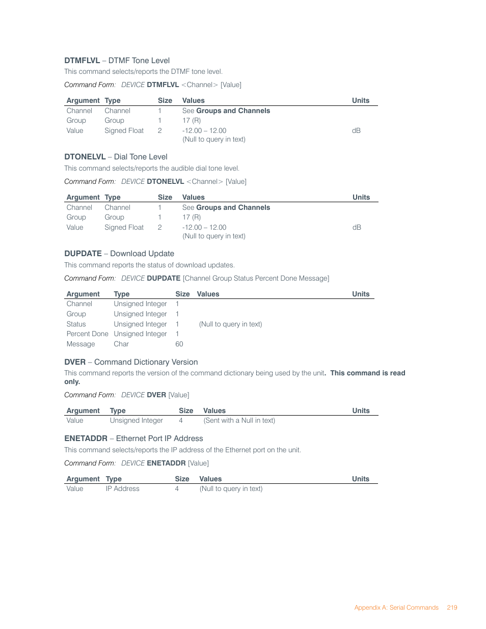 ClearOne Converge Pro User Manual | Page 223 / 270