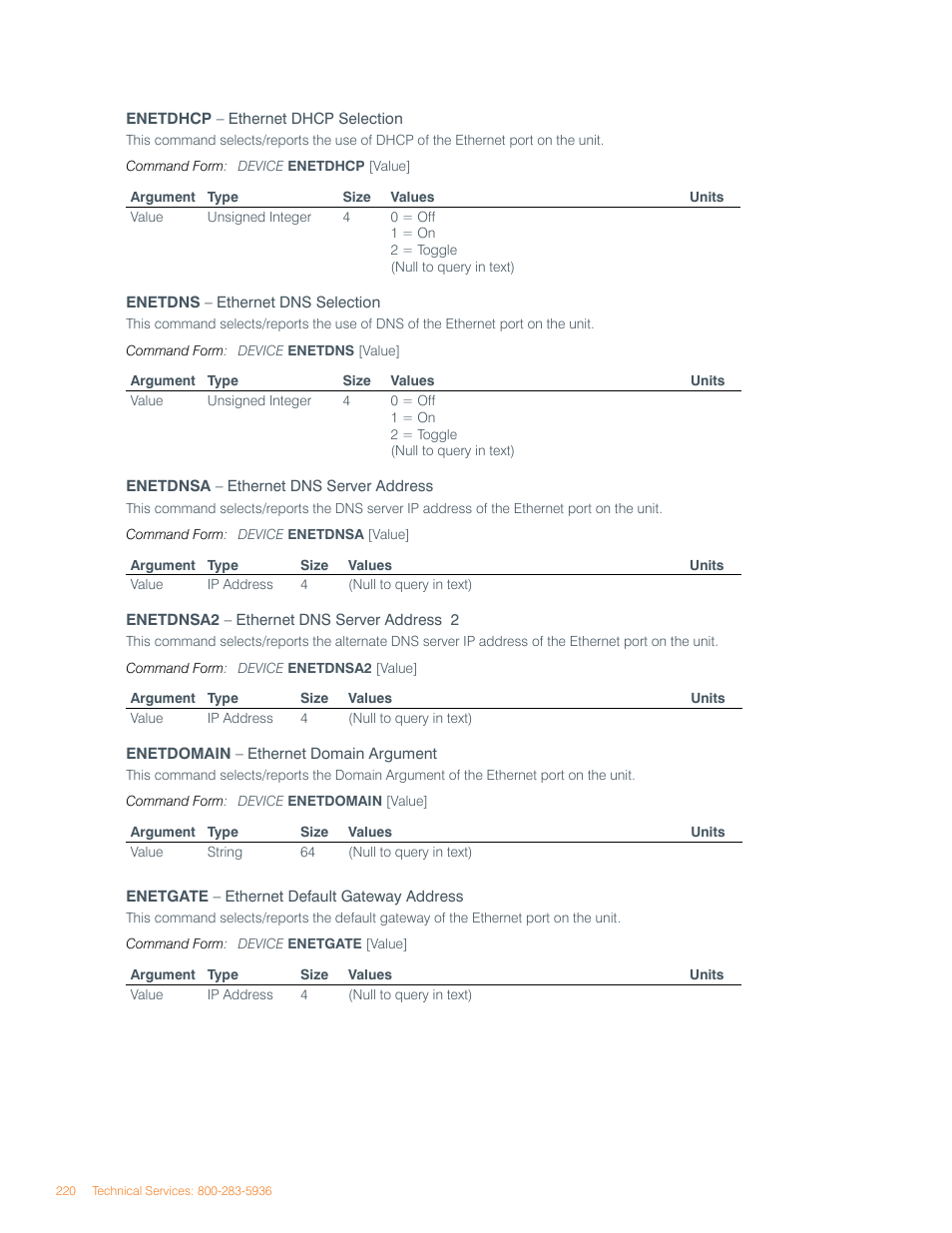 ClearOne Converge Pro User Manual | Page 224 / 270