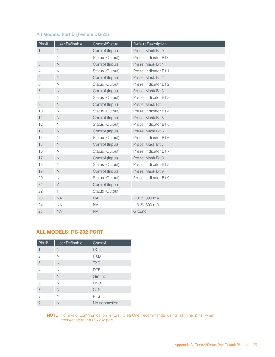 ClearOne Converge Pro User Manual | Page 255 / 270