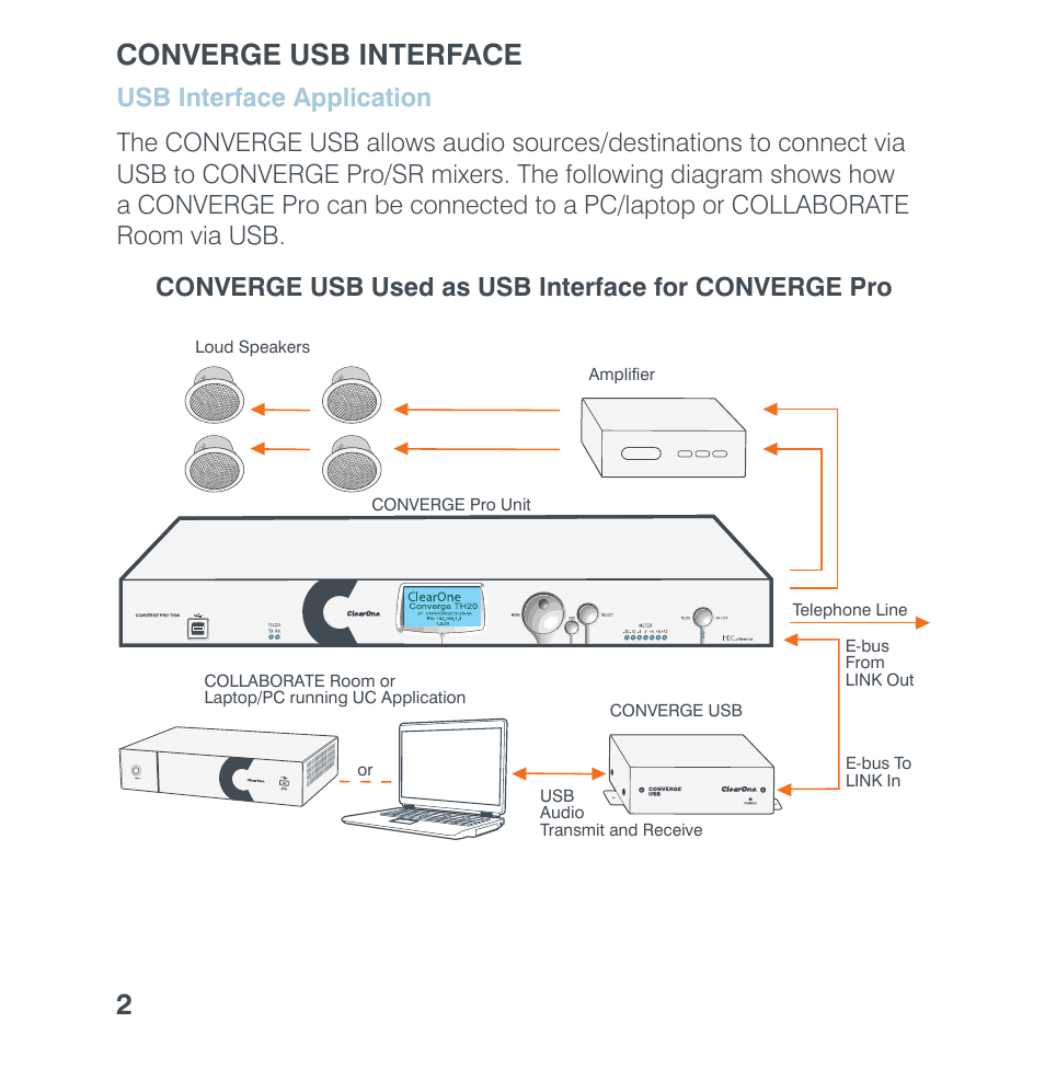 Usb interface application, Usb i, Nterface | Pplication, Converge usb interface 2 | ClearOne Converge USB User Manual | Page 4 / 18