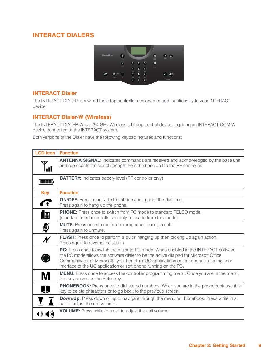 Interact dialers, Interact dialer, Interact dialer-w (wireless) | Interact d, Ialer, W (w, Ireless | ClearOne Interact Manual User Manual | Page 14 / 68