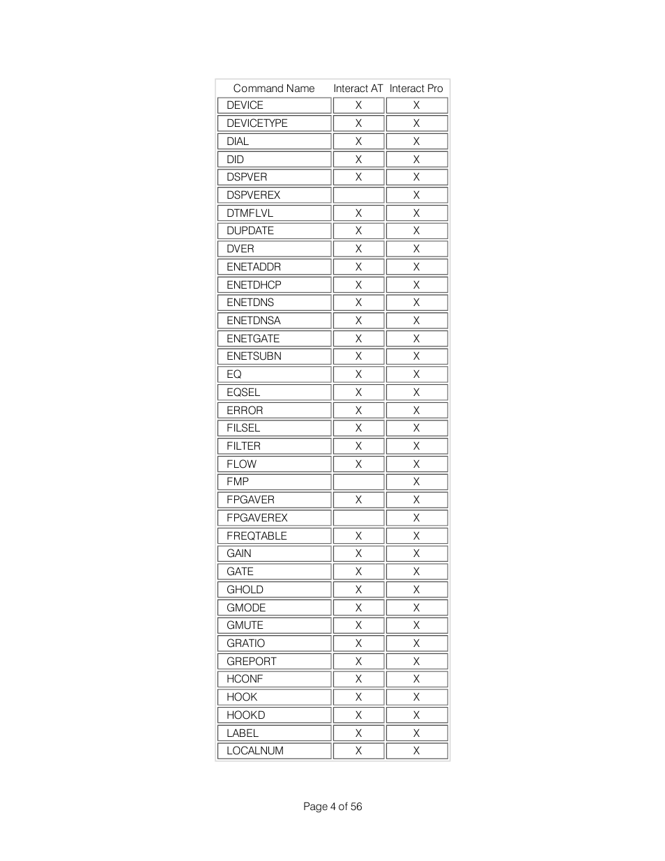 ClearOne Interact Serial Command Guide User Manual | Page 9 / 61